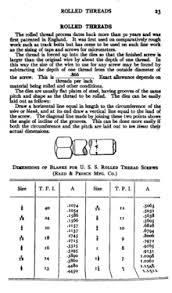 threading manufacturing wikipedia