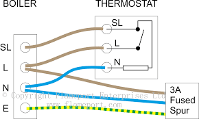 Wall plate for a 4 wire smart thermostat installation. Thermostats For Combination Boilers