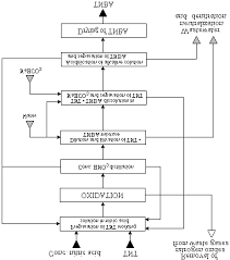 1 Flowchart Illustrating Tnba Production By Tnt Oxidation