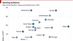 How To Make A Good Teacher Teaching Teaching Teachers Teacher Inspiration