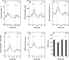 Coli o157:h7 infection usually begin three or four days after exposure to the bacteria. Characterization Of The Pathophysiological Determinants Of Diarrheagenic Escherichia Coli Infection Using A Challenge Model In Healthy Adults Scientific Reports