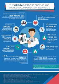 Image result for Workers Compensation Insurance