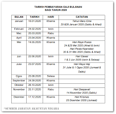 ***perhatian*** kami ingin mengingatkan penjawat awam supaya sentiasa menggunakan url sistem epenyata gaji dan laporan yang sah sahaja untuk mendapat penyata gaji bulanan atau penyata pendapatan tahunan tuan/puan.pihak kami tidak bertanggungjawab sekiranya berlaku kebocoran maklumat tuan/puan ketika melayari laman web atau sistem yang bukan milik jabatan akauntan negara malaysia. Tarikh Pembayaran Gaji Untuk Penjawat Awam Tahun 2020 Jurnal Shikin Razali