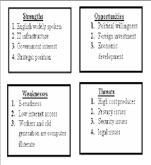Malaysia is currently facing some real challenges, over and above lower oil prices, the falling value of the ringgit, and a slowdown in the rate of economic growth. Opportunities And Challenges For E Commerce In Malaysia A Theoretical Approach Semantic Scholar
