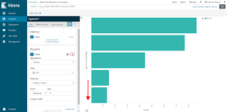 Y Axis Label Positioned Below Chart Issue 12847 Elastic