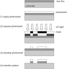 24/7 customer service · fast shipping · expertise you can trust Https Application Wiley Vch De Books Sample 3527310800 C01 Pdf