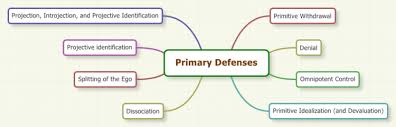 Image result for Primitive Defenses