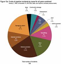 the energy east pipeline project ontario rivers alliance