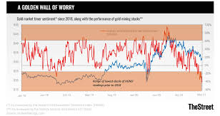 Click on the tabs below to see more information. Time For Leveraged Gold In Your Portfolio Ugl Seeking Alpha