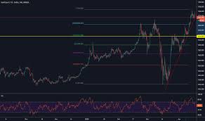 While there are many different types of coffeemakers using several different brewing principles, in the most common devices, coffee grounds are placed into a paper or metal filter inside a funnel. Https Www Tradingview Com Chart Btcusd V9d3ifxx Bitcoin Short Https Www Tradingview Com Chart Audchf X0hrr6be Achf Https Www Tradingview Com Chart Xauusd 5db98wrl Xau Usd Price Trades In Strong Uptrend And May Grow Taller