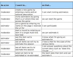 Replacing The User Story With The Job Story User Story Template Agile User Story User Story