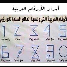 الخوارزمي مؤسس علم الجبر واللوغاريتمات اللذان لازالا يدرسان في كل مكان في العالم الأرقام كانت من learn arabic alphabet learning arabic learn arabic language