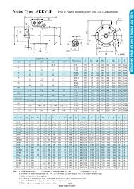 iec motor frame size chart bedowntowndaytona com