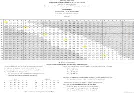 Daddario String Tension Chart Related Keywords