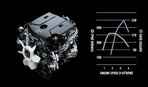 This will be the most important novelty for the next year. 2020 Toyota Tacoma Diesel Release Date 2021 2022 Truck