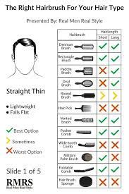 How To Brush Your Hair Correctly Ultimate Guide To Men S Hair Hairbrushes And Styling Products Hair Brush Hair And Beard Styles Mens Hair Care