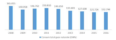 368 din 18 decembrie 2013, publicată în monitorul oficial nr. Https Www Transgaz Ro Sites Default Files Uploads Users Admin Plan De Dez 2017 2026 Pdf