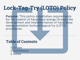 A loto procedure is a formal document detailing all the steps required to establish the lockout. How To Write A Loto Policy Doc Template Safesite Blog