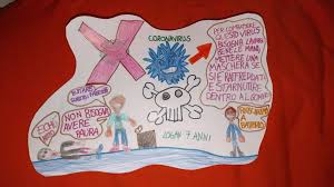 La Maestra E I Disegni Dei Bambini Di Milano Sul Coronavirus Li Spingo A Superare La Paura La Repubblica