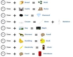 Time can be used to make many items, including humans, fossils, and the father time deity. How To Make Time In Little Alchemy Pc Mind