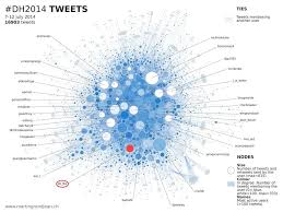 Dh Group At Fbk On Twitter Data Visualization Design Data Visualization Map Information Visualization