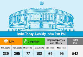 Need help keeping up with the news that matters most? Exit Poll 2019 Results Live Updates Modi Magic Set To Sweep India Again Nda To Win 365 Seats
