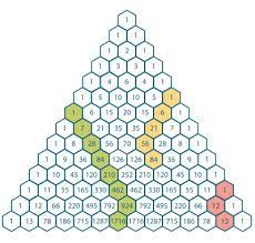 Next, if the leftmost item you choose is the second, you'll have 6 left to choose from for the remaining 2 items, and so on, giving the above identity. Proof Of The Hockey Stick Identity Sum Limits T 0 N Binom Tk Binom N 1 K 1 Mathematics Stack Exchange