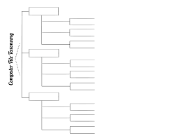 Dichotomous Flow Chart Template Www Bedowntowndaytona Com