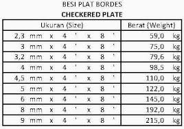Yang mana mulai dari tebal plat besi dan berat plat besi memberikan pengaruh tersendiri untuk harga plat besi itu. Plat Besi
