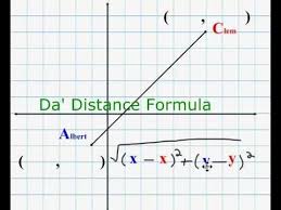 Distance Formula Song Distance Formula Junior High Math Songs