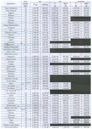 Rates Philippine Postal Corporation