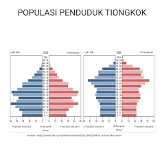 Latihan soal akm numerasi kelas 5 blog teman belajar. Contoh Soal Asesmen Kompetensi Minimum Akm Untuk Siswa Smp Kemampuan Literasi Matematikapopulasi Brainly Co Id