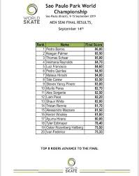 Equihash (210,9) 75.00 h/s @ 120w hex 3.70 mh/s @ 130w 01coin(zoc) neoscrypt. Lilly Stoephasius Und Tyler Edtmayer Erfolgreich Bei Der Park Wm In Sao Paulo Skateboard Deutschland