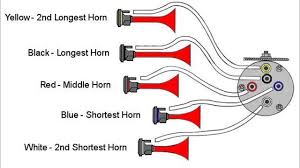 Discover more dixie horn, dixie horn dukes of hazzard, dukes of hazzard, the dukes of hazzard ringtones. Dixie Horn Youtube