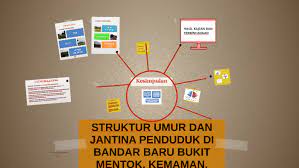 Tidak bisa di pungkiri media tanam (tanah) yang subur dari tanaman, karena tanah adalah media yang berperan penting untuk tanaman dan kelangsungan. Struktur Umur Dan Jantina Penduduk Di Bandar Baru Bukit Ment By Arfah Nur