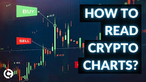 So yesterday we looked at how to read charts. Top 10 Tips To Read A Crypto Chart Crypto Charts For Beginners Youtube