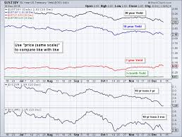 How Can I Chart The Yield Curve And Compare Treasury Yields