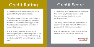 If it gets rid of a high credit limit. 7 Myths About Credit Ratings Credit Scores In Canada Money Mentors