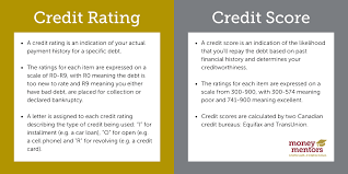 We did not find results for: 7 Myths About Credit Ratings Credit Scores In Canada Money Mentors