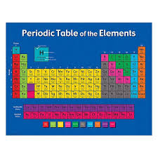 Convenient Useful Learning Tools That Decorate As They Educate Each Chart Measures 17 By 22 Re Periodic Table Of The Elements Element Chart Periodic Table
