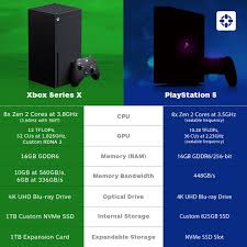 Ign On Twitter Here S How Xbox Series X And Ps5 S Specs Measure Up Side By Side Check Out The Full Specs Lists Here Https T Co E3th0vijdd Https T Co Sh01jhvhsv