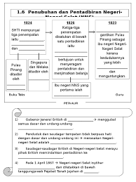 Faktor pemindahan pentadbiran pentadbiran negeri selat ke pejabat tanah jajahan london. 1 6 Penubuhan Dan Pentadbiran Negeri Negeri Selat Murid