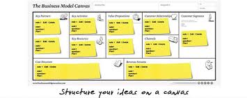 Canvanizer Business Model Canvas Examples Business Model Canvas Business Canvas