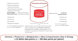 Questions • where would you like to have your home? Sec Filing Centogene N V