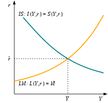 But the important point is that in dealing with a money economy the classical economists still asserted. Keynesian Economics Wikipedia
