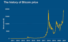 1 bitcoin (btc) kaç dolar sayfamıza bakabilirsiniz. 2010 Bitcoin Fiyati 2010 Yilinda Bitcoin Kac Tl Ve Kac Dolar