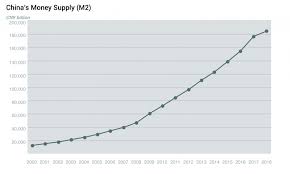 Lets Talk About Chinas Gdp Echowall