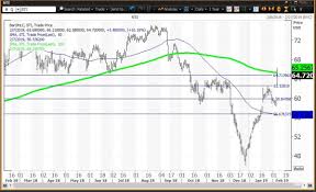 how to trade bb t and suntrust following merger news