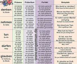 Deutsch Lernen Learn German Folgen Sie Uns Auf German Grammar German Verbs German Phrases Learning