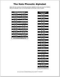 Phonetic alphabet lists with numbers and pronunciations for telephone and radio use. Download Nato Phonetic Alphabet